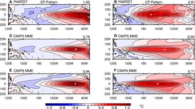 Recent progress in simulating two types of ENSO – from CMIP5 to CMIP6